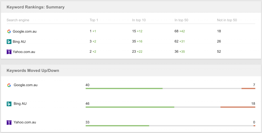 Gee Sheepskin revenue metrics